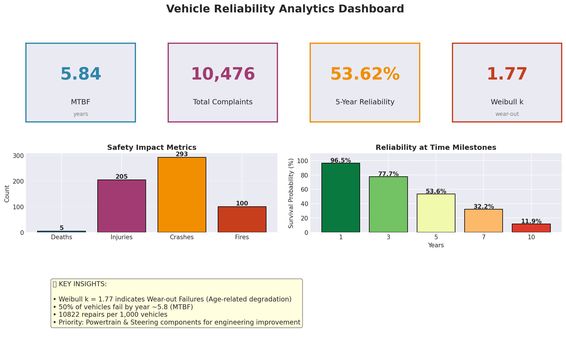 KPI Dashboard